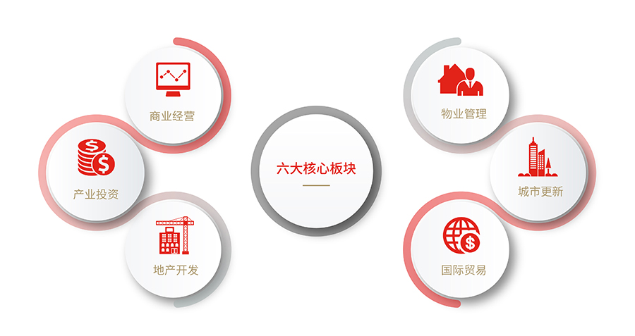 明昇概況-六大核心.jpg 明昇概況-六大核心.jpg